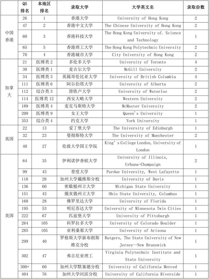 历史性突破！福州三中中加班2名学子被香港大学录取