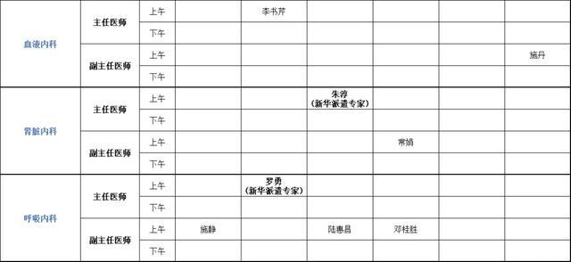 上海健康医学院附属崇明医院门诊安排（2024年6月24日-6月30日）