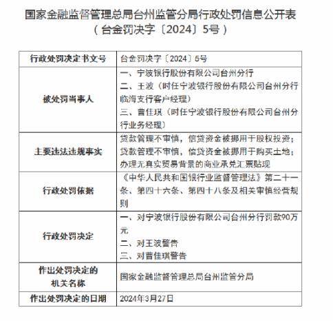 宁波银行新任副行长王丹丹很年轻提拔快 今年一分行被罚款90万