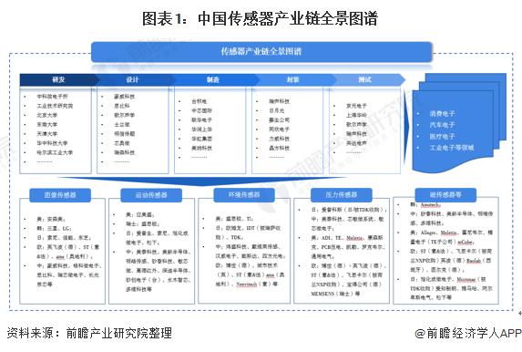 受蜘蛛丝启发！剑桥大学开发出无感传感器，可直接打印在人体上【附传感器行业技术赛道观察图谱】