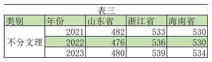 信阳4所高校2024年招生计划公布！