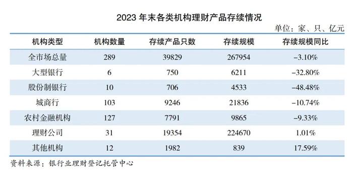 压降存量理财业务时间定了，中小银行怎么办？