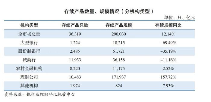 压降存量理财业务时间定了，中小银行怎么办？