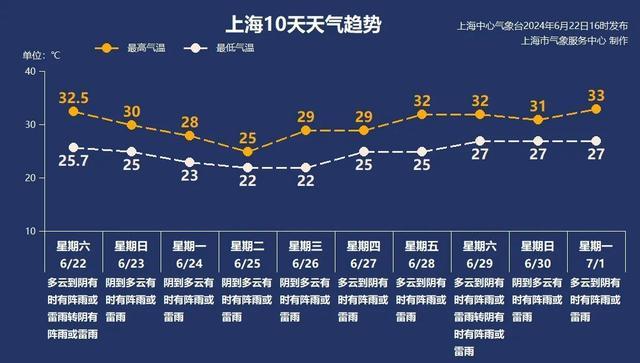 强降水再袭，明天天气如何？