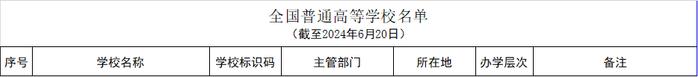 教育部最新发布！泉州18所高校完整名单来了……