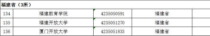教育部最新发布！泉州18所高校完整名单来了……