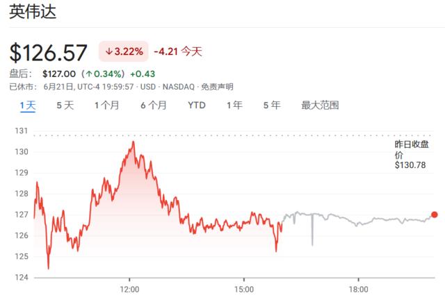 巨型科技ETF再平衡，英伟达上、苹果下！预期中的周五“百亿冲击”，就这？