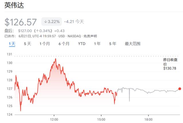 “三巫日”大结局：标普500尾盘成交量飙升，英伟达“过山车”终以下跌收盘