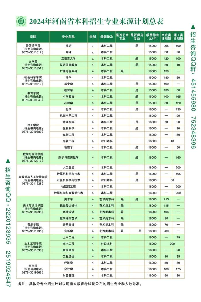 信阳4所高校2024年招生计划公布！