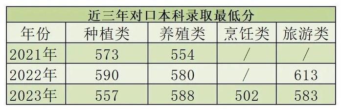 信阳4所高校2024年招生计划公布！