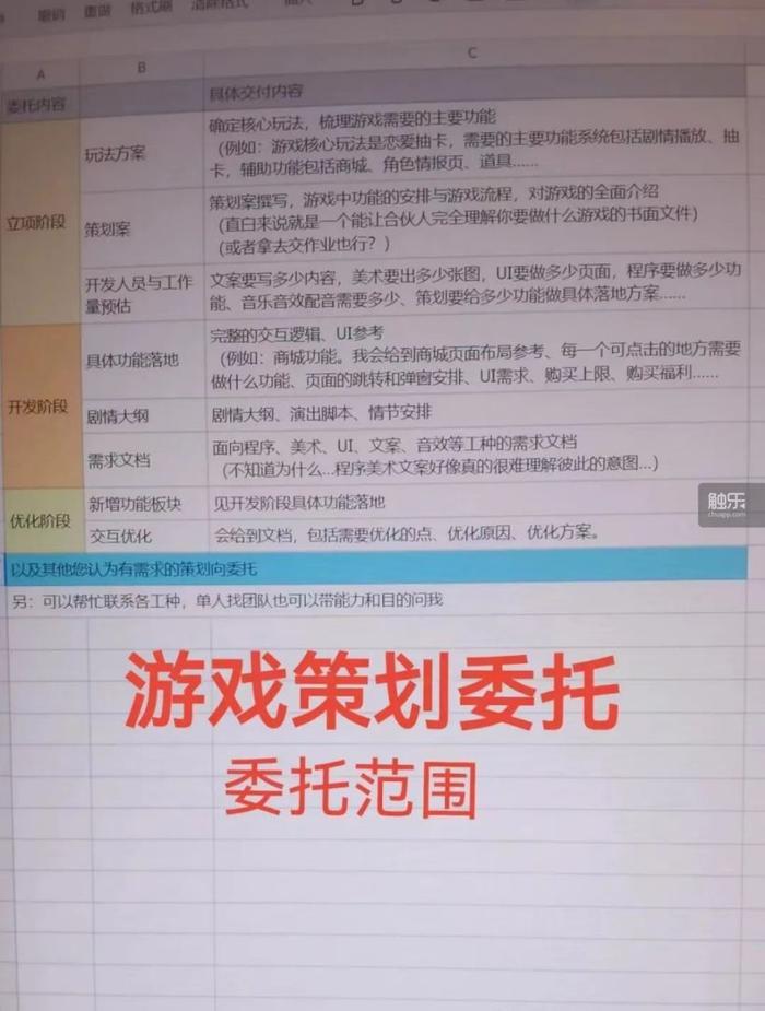 一位游戏外包策划和她接到的“特殊委托”