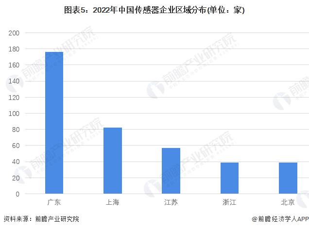 受蜘蛛丝启发！剑桥大学开发出无感传感器，可直接打印在人体上【附传感器行业技术赛道观察图谱】