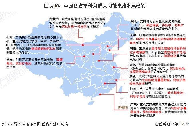 重磅！2024年中国及31省市薄膜太阳能电池行业政策汇总及解读（全）