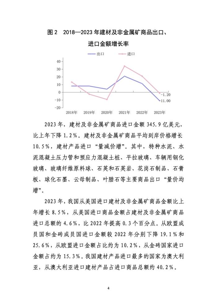 中国建筑材料联合会：2023年建材行业经济运行报告