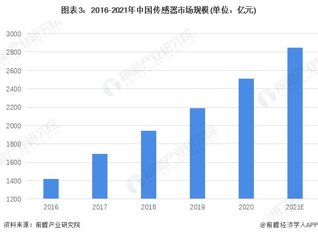 受蜘蛛丝启发！剑桥大学开发出无感传感器，可直接打印在人体上【附传感器行业技术赛道观察图谱】