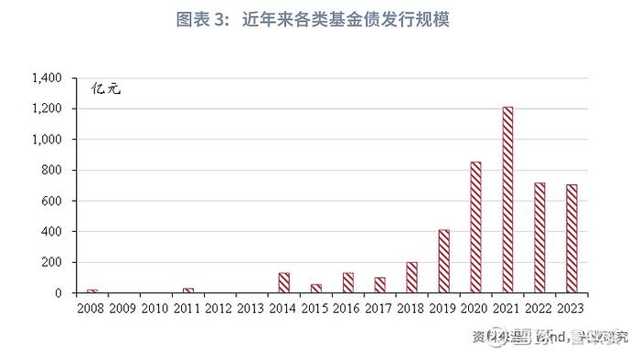 金融行业 | 拓宽募资渠道优化退出机制促进创业投资高质量发展的若干政策措施解读