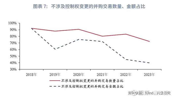 金融行业 | 拓宽募资渠道优化退出机制促进创业投资高质量发展的若干政策措施解读