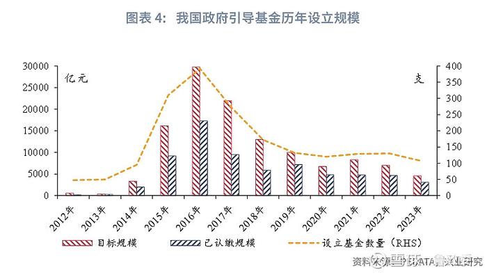 金融行业 | 拓宽募资渠道优化退出机制促进创业投资高质量发展的若干政策措施解读