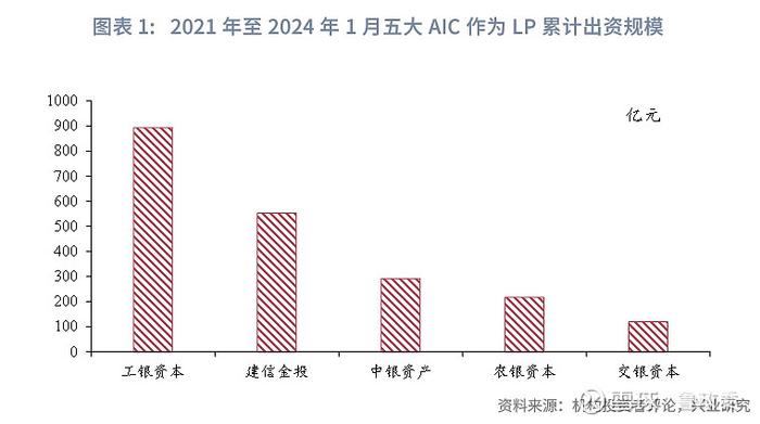 金融行业 | 拓宽募资渠道优化退出机制促进创业投资高质量发展的若干政策措施解读