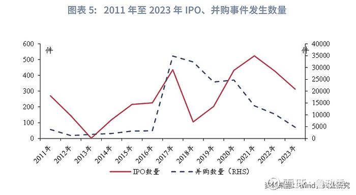 金融行业 | 拓宽募资渠道优化退出机制促进创业投资高质量发展的若干政策措施解读