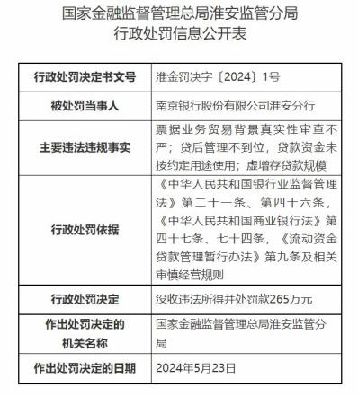 南京银行新任董事长谢宁来自监管部门 才上任就遇分行被罚265万