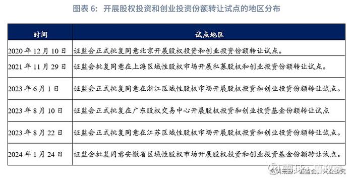 金融行业 | 拓宽募资渠道优化退出机制促进创业投资高质量发展的若干政策措施解读