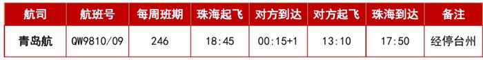 新增一航线、加密部分航线！珠海机场航班即将有新变化