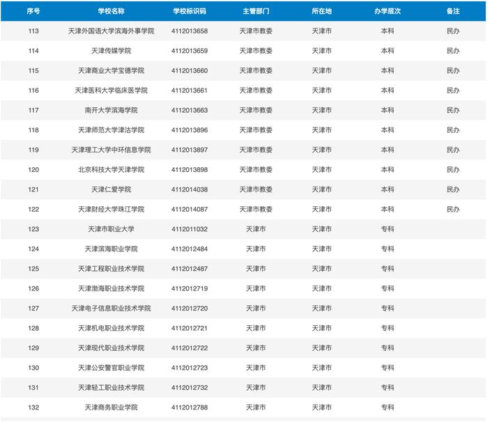 教育部公布最新高校名单！天津69所！