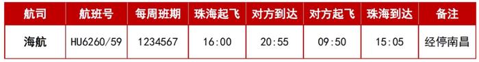 新增一航线、加密部分航线！珠海机场航班即将有新变化