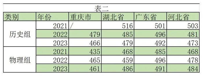 信阳4所高校2024年招生计划公布！