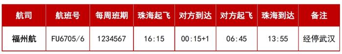 新增一航线、加密部分航线！珠海机场航班即将有新变化