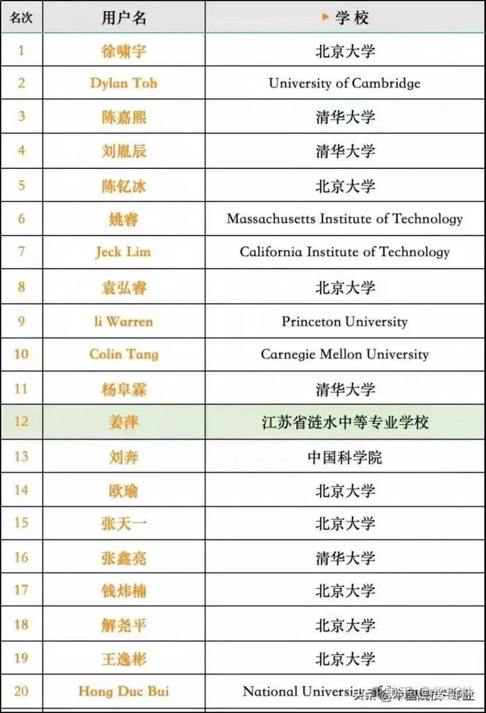 中专数学天才马上要翻车了