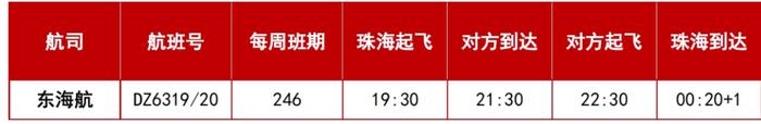 新增一航线、加密部分航线！珠海机场航班即将有新变化