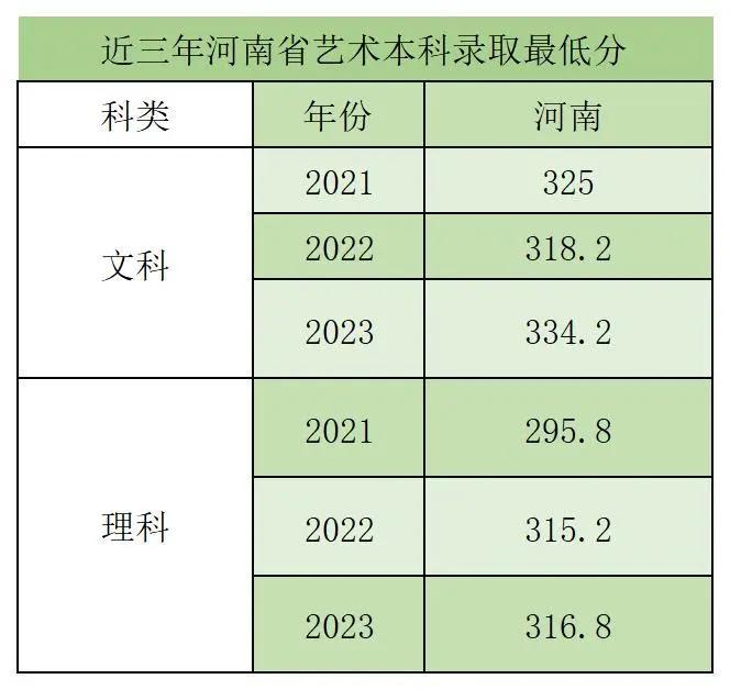 信阳4所高校2024年招生计划公布！