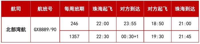 新增一航线、加密部分航线！珠海机场航班即将有新变化