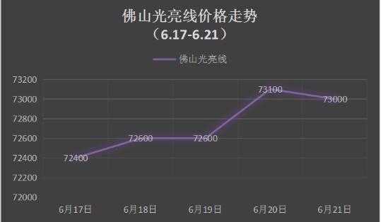 宏观空头情绪转弱，废有色金属走势略分化