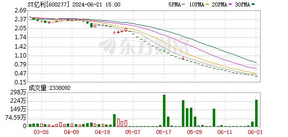 又有5家A股公司退市 年内摘牌的公司数量已超过10家