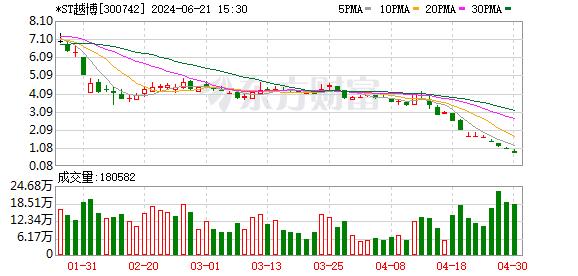 又有5家A股公司退市 年内摘牌的公司数量已超过10家