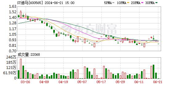 又有5家A股公司退市 年内摘牌的公司数量已超过10家