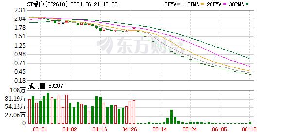 又有5家A股公司退市 年内摘牌的公司数量已超过10家