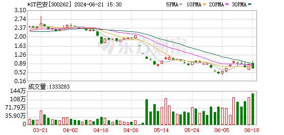 又有5家A股公司退市 年内摘牌的公司数量已超过10家