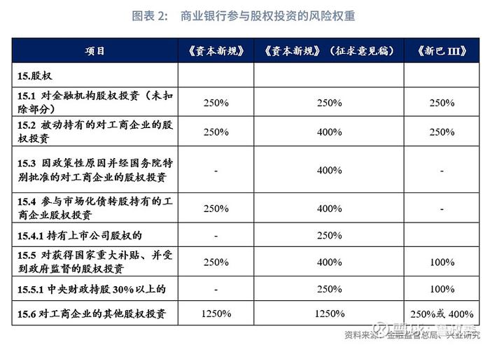 金融行业 | 拓宽募资渠道优化退出机制促进创业投资高质量发展的若干政策措施解读