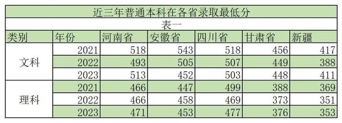 信阳4所高校2024年招生计划公布！