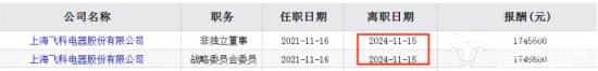 飞科电器执行副总裁金文彩年薪174.6万 比副总裁吴礼清高多了