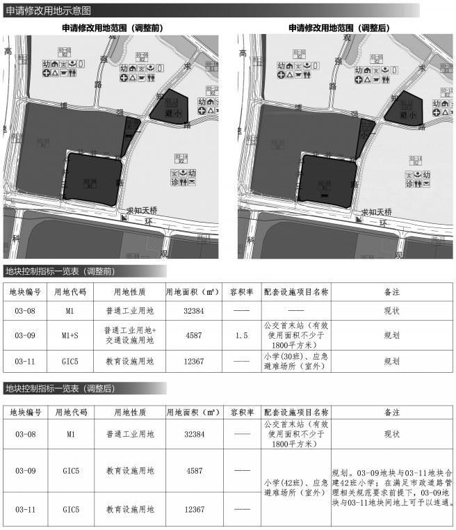 市规划和自然资源局龙华管理局关于［观澜樟坑径片区］法定图则03-08、03-09、03-11地块规划调整的公示