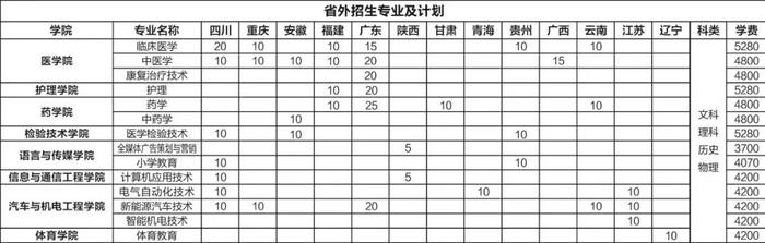 信阳4所高校2024年招生计划公布！