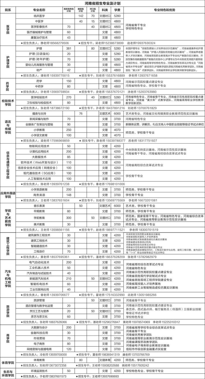 信阳4所高校2024年招生计划公布！