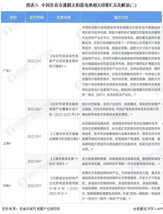 重磅！2024年中国及31省市薄膜太阳能电池行业政策汇总及解读（全）