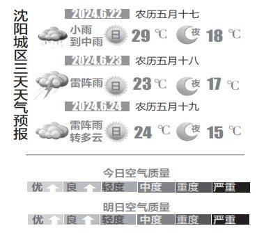 沈阳今日午后有冰雹、短时强降水等强对流天气