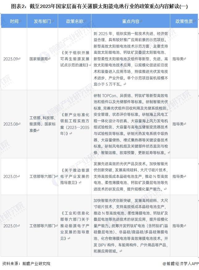 重磅！2024年中国及31省市薄膜太阳能电池行业政策汇总及解读（全）